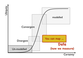An introduction to Wardley Maps