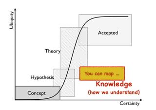 An introduction to Wardley Maps