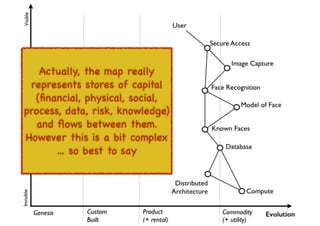 An introduction to Wardley Maps