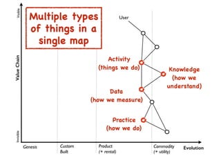 An introduction to Wardley Maps