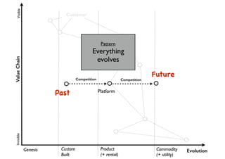 An introduction to Wardley Maps