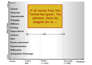 An introduction to Wardley Maps