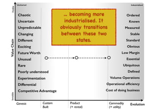 An introduction to Wardley Maps