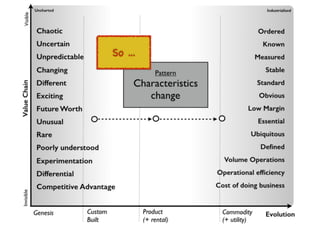 An introduction to Wardley Maps