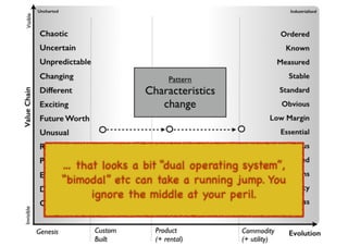 An introduction to Wardley Maps