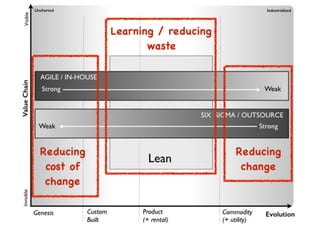 An introduction to Wardley Maps