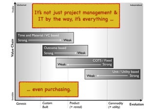 An introduction to Wardley Maps