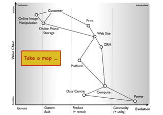 An introduction to Wardley Maps