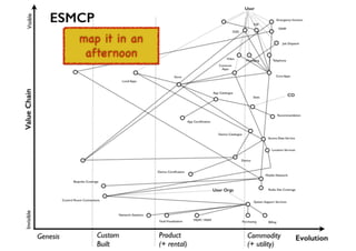 An introduction to Wardley Maps