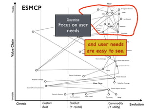 An introduction to Wardley Maps