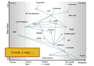 An introduction to Wardley Maps