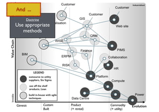 An introduction to Wardley Maps