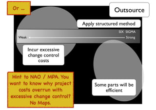 An introduction to Wardley Maps