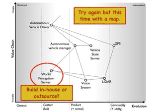 An introduction to Wardley Maps