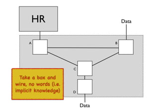 An introduction to Wardley Maps