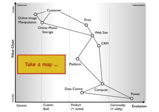 An introduction to Wardley Maps