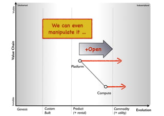 An introduction to Wardley Maps