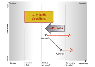 An introduction to Wardley Maps
