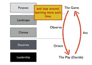 An introduction to Wardley Maps