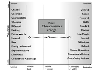 An introduction to Wardley Maps