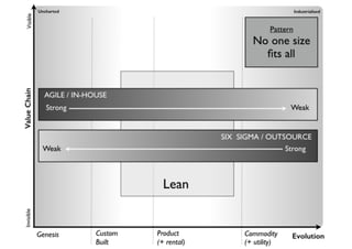 An introduction to Wardley Maps