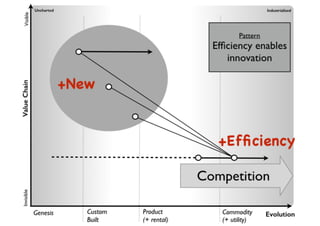 An introduction to Wardley Maps