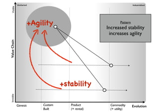 An introduction to Wardley Maps