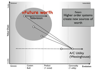 An introduction to Wardley Maps