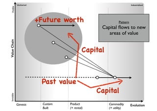 An introduction to Wardley Maps