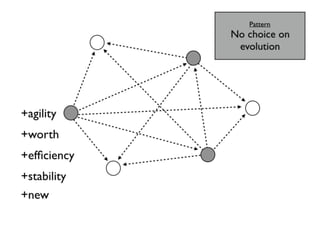 An introduction to Wardley Maps