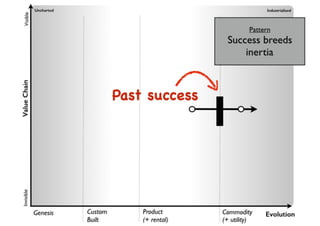 An introduction to Wardley Maps