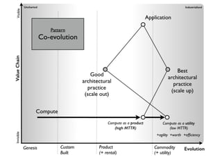 An introduction to Wardley Maps