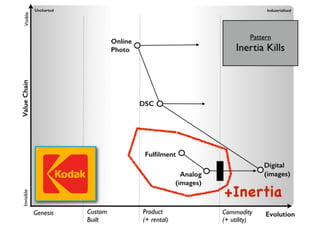 An introduction to Wardley Maps