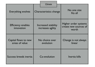An introduction to Wardley Maps