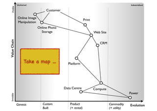 An introduction to Wardley Maps