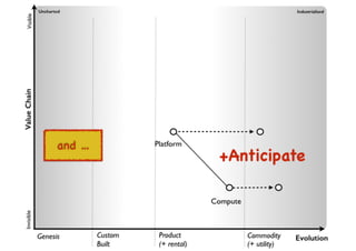 An introduction to Wardley Maps