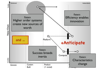 An introduction to Wardley Maps