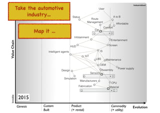 An introduction to Wardley Maps