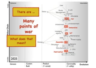 An introduction to Wardley Maps