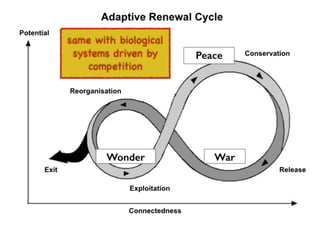 An introduction to Wardley Maps