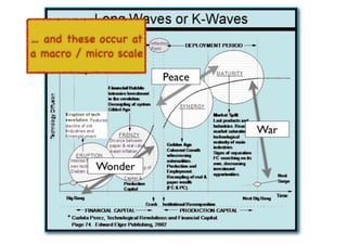 An introduction to Wardley Maps