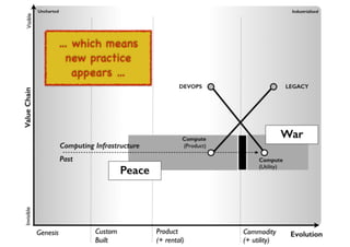 An introduction to Wardley Maps