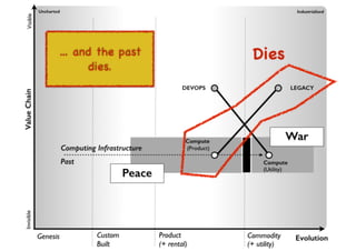 An introduction to Wardley Maps