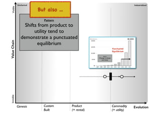An introduction to Wardley Maps