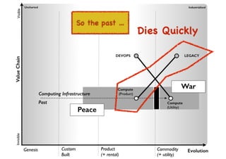 An introduction to Wardley Maps