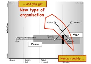 An introduction to Wardley Maps