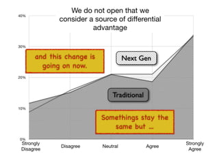 An introduction to Wardley Maps