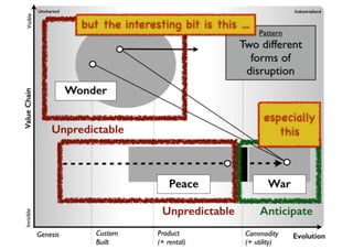 An introduction to Wardley Maps