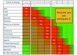 An introduction to Wardley Maps
