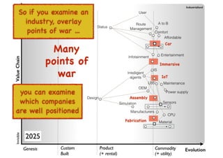 An introduction to Wardley Maps
